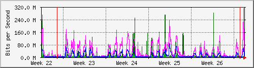month