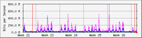 month