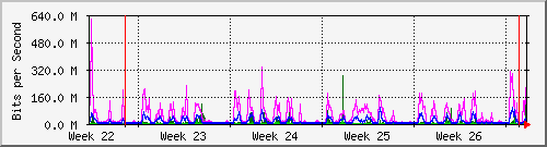 month