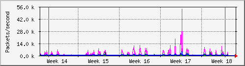 month