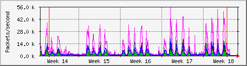 month
