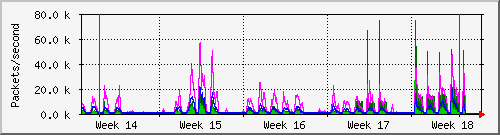 month