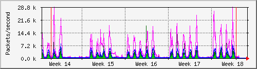 month