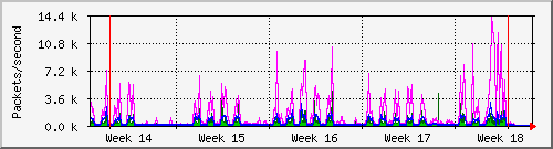 month