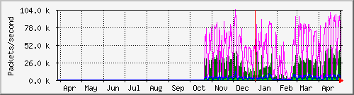 year