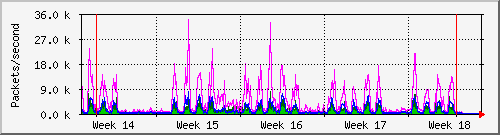 month