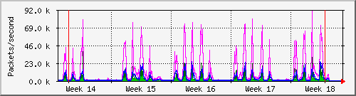 month