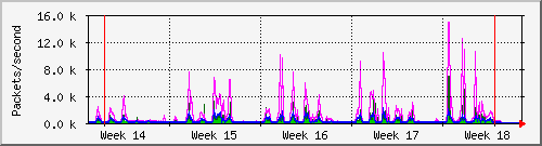 month