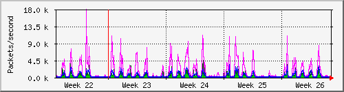 month