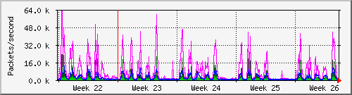 month