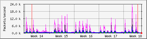 month