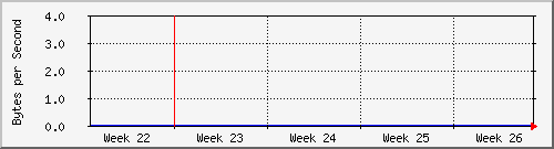 month