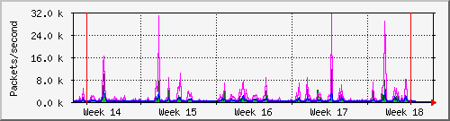 month