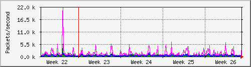 month
