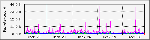 month