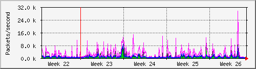 month