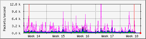 month