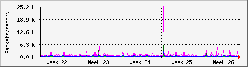 month